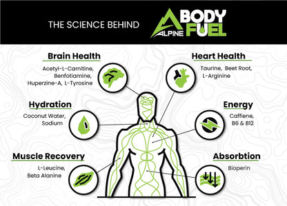 Alpine Body Fuel